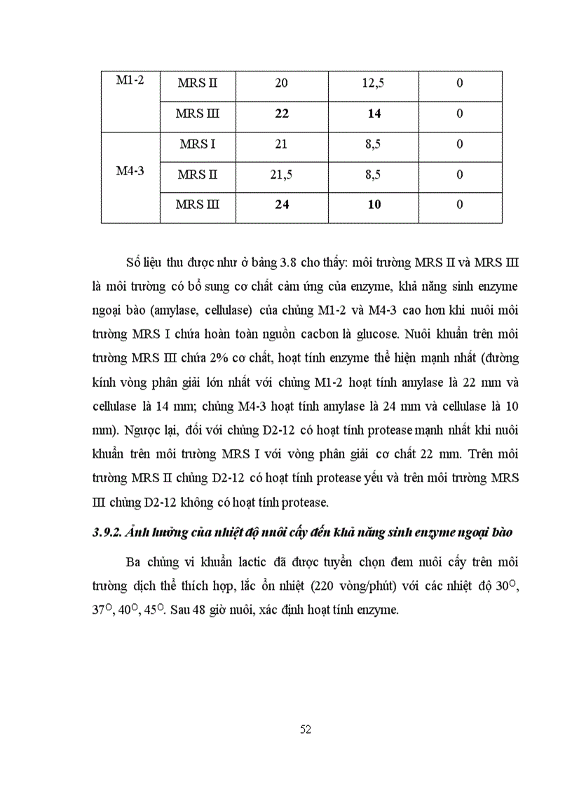image for page Xác định hoạt tính một số enzyme ngoại bào của vi khuẩn Lactic phân lập từ các sản phẩm lên men truyền thống tại Hà Nội