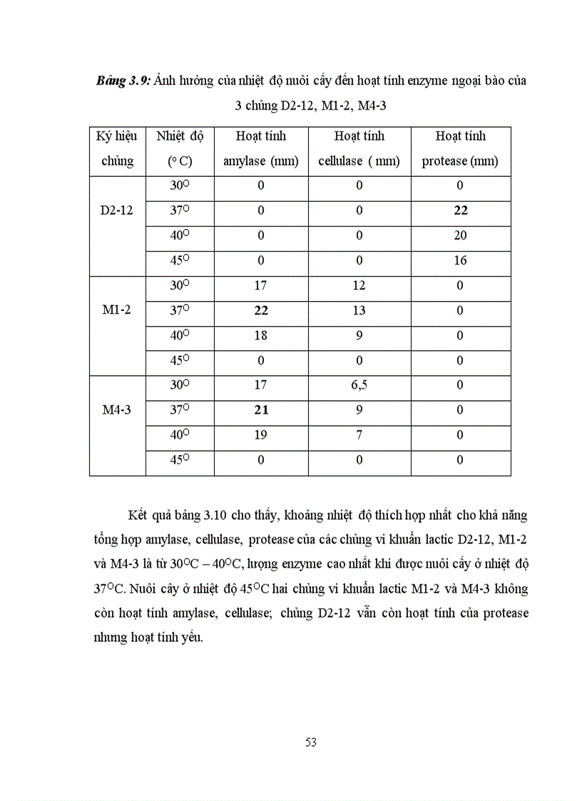 image for page Xác định hoạt tính một số enzyme ngoại bào của vi khuẩn Lactic phân lập từ các sản phẩm lên men truyền thống tại Hà Nội