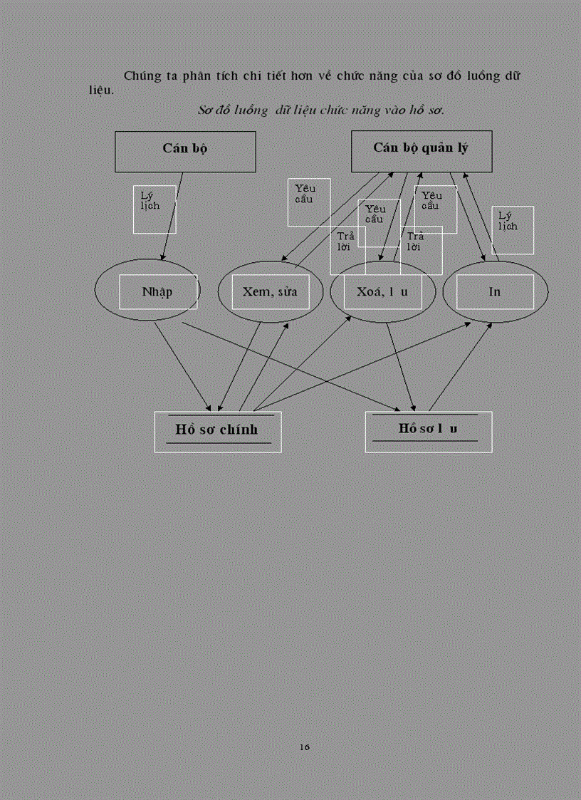 image for page Xây dựng chương trình quản lý nhân sự 1