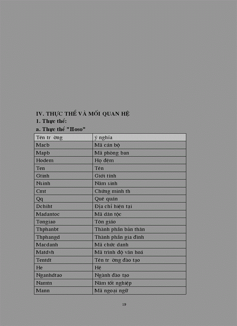 image for page Xây dựng chương trình quản lý nhân sự 1