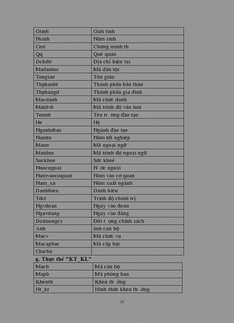 image for page Xây dựng chương trình quản lý nhân sự 1