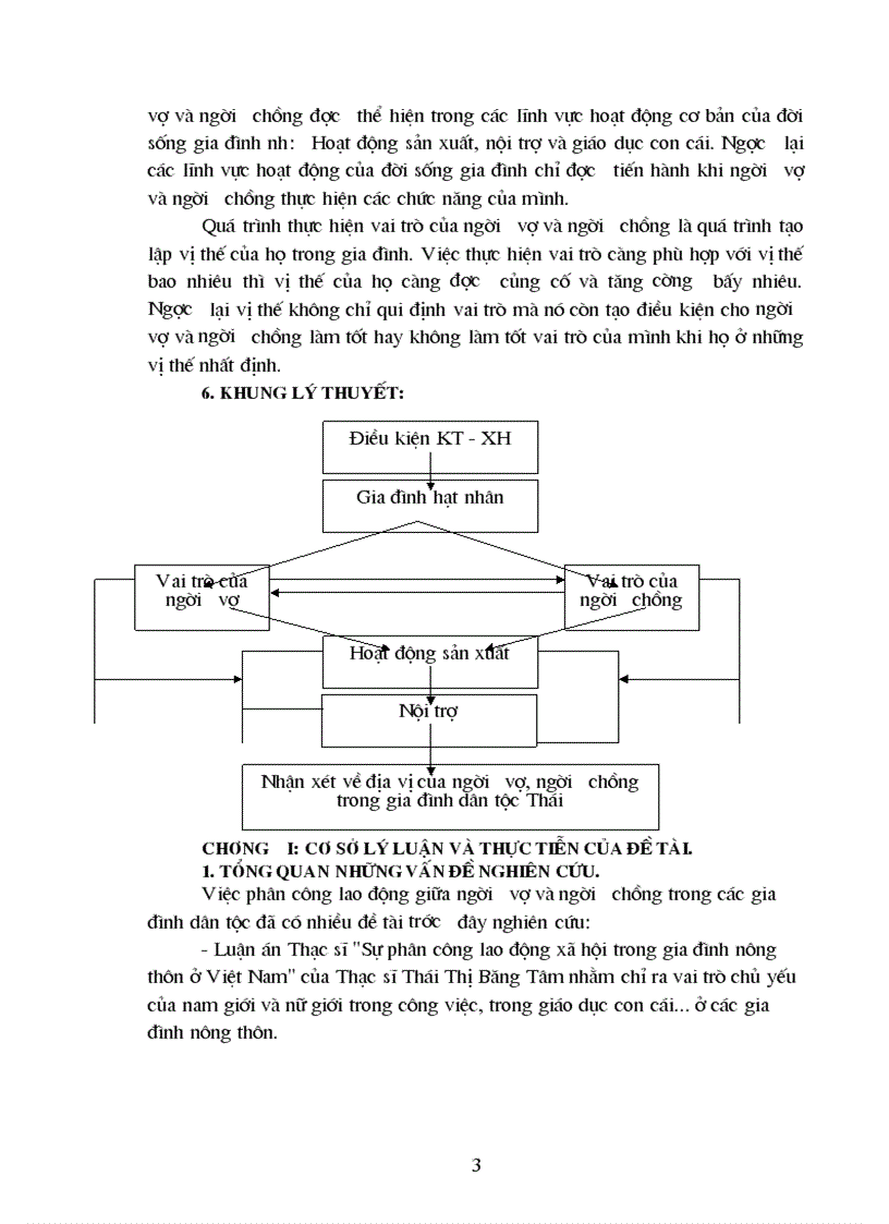 image for page Tìm hiểu vai trò của người vợ và người chồng trong hoạt động lao động sản xuất nông nghiệp và nội trợ tại các gia đình dân tộc Thái x Tân Lập Huyện Mộc Châu tỉnh Sơn La 1