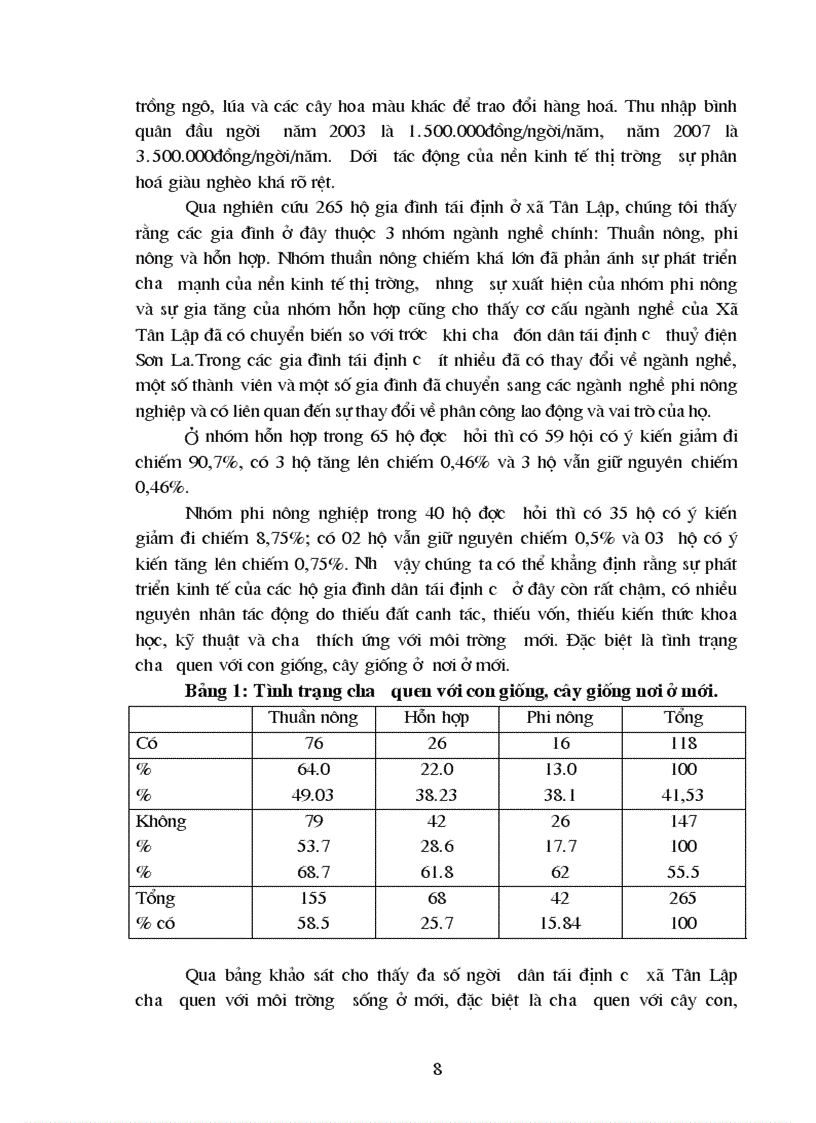 image for page Tìm hiểu vai trò của người vợ và người chồng trong hoạt động lao động sản xuất nông nghiệp và nội trợ tại các gia đình dân tộc Thái x Tân Lập Huyện Mộc Châu tỉnh Sơn La 1
