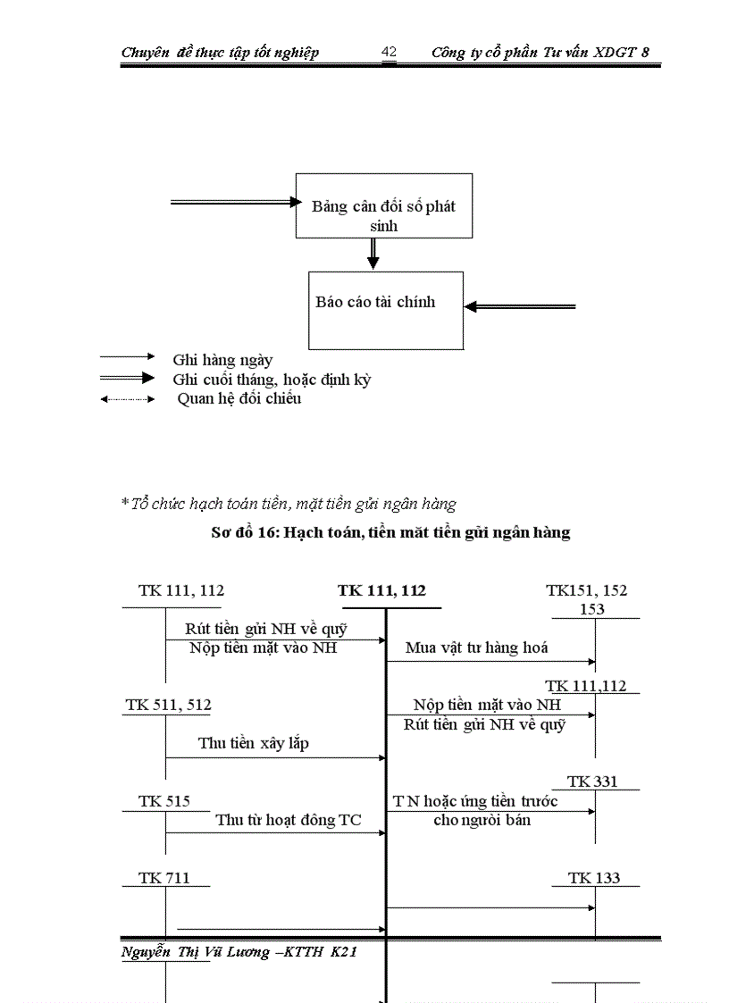 image for page Một số đánh giá về tình hình tổ chức hạch toán kế toán tại Công ty cổ phần Tư vấn xây dựng giao thông 8 1
