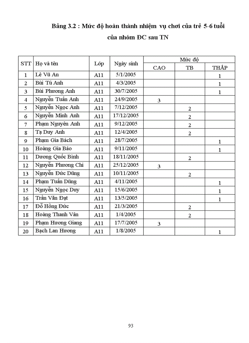 image for page Sưu tầm và tổ chức một số trò chơi dân gia đã sư tầm cho trẻ mẫu giáo 5 6 tuổi ở trường mầm non