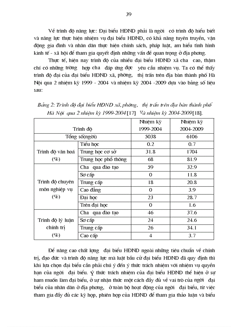 image for page Nâng cao hiệu quả hoạt động của HĐND xã