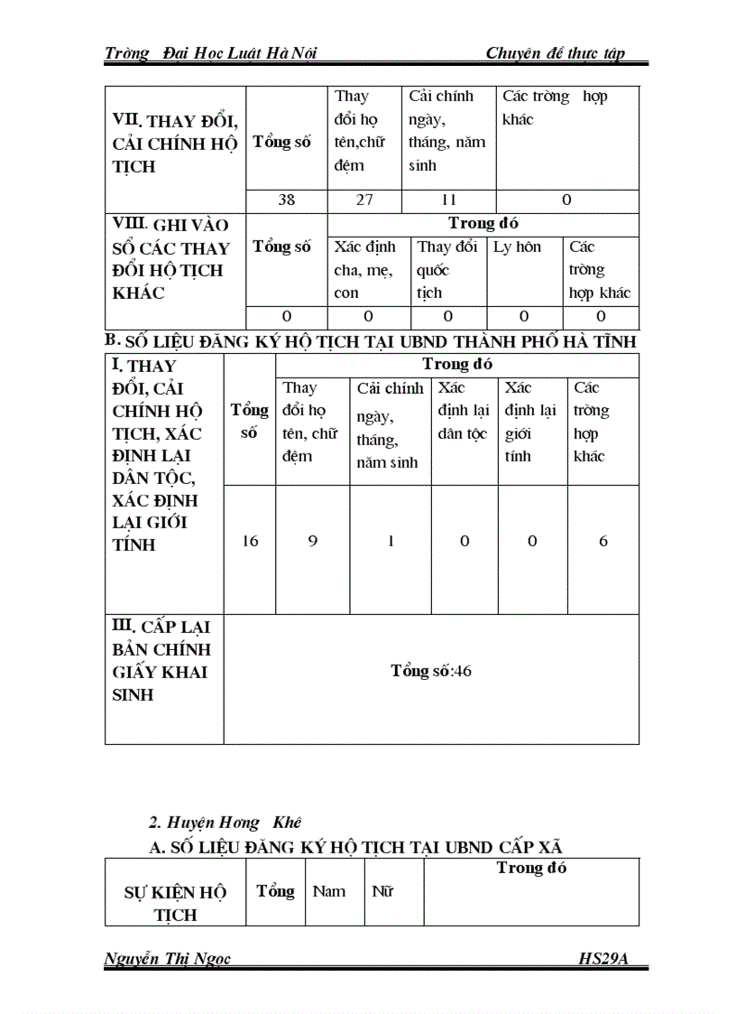 image for page Thực trạng công tác hộ tịch ở Hà Tĩnh trong thời gian qua