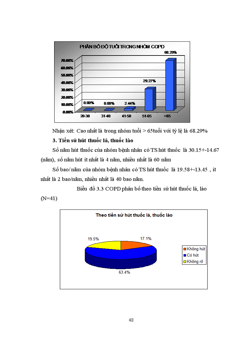 image for page Nghiên cứu đặc điểm lâm sàng cận lâm sàng một số bệnh phổi có phối hợp với đái tháo đường điều trị tại khoa Hô hấp Bệnh viện Bạch Mai trong hai năm 2009 2010