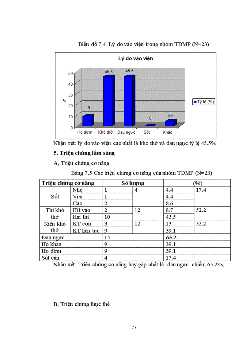 image for page Nghiên cứu đặc điểm lâm sàng cận lâm sàng một số bệnh phổi có phối hợp với đái tháo đường điều trị tại khoa Hô hấp Bệnh viện Bạch Mai trong hai năm 2009 2010