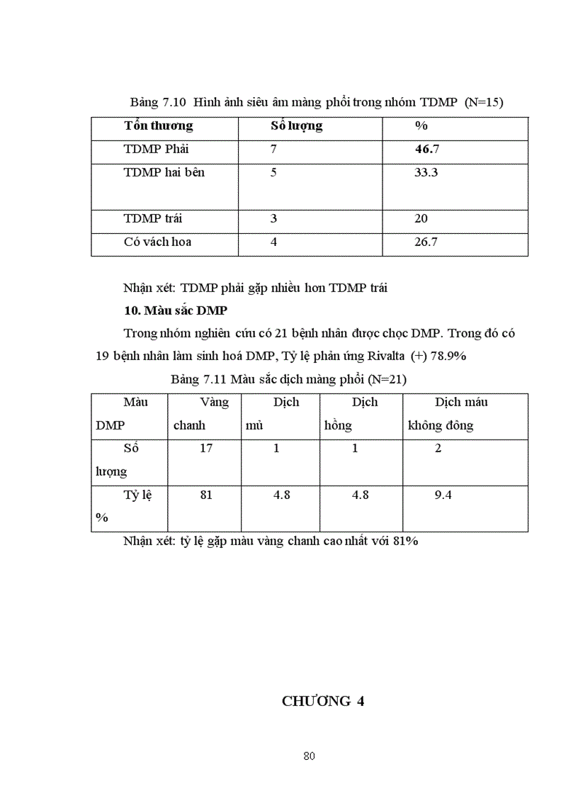 image for page Nghiên cứu đặc điểm lâm sàng cận lâm sàng một số bệnh phổi có phối hợp với đái tháo đường điều trị tại khoa Hô hấp Bệnh viện Bạch Mai trong hai năm 2009 2010