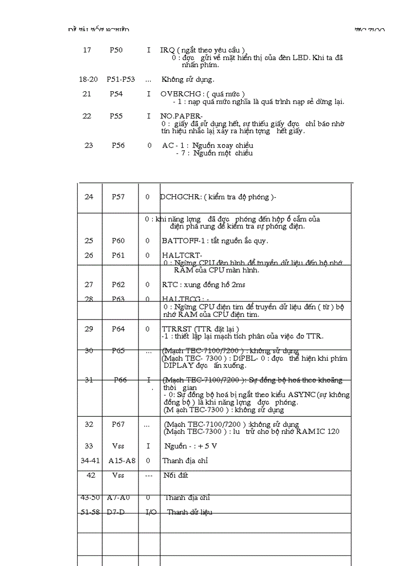 image for page Máy phá rung tim TEC 7200