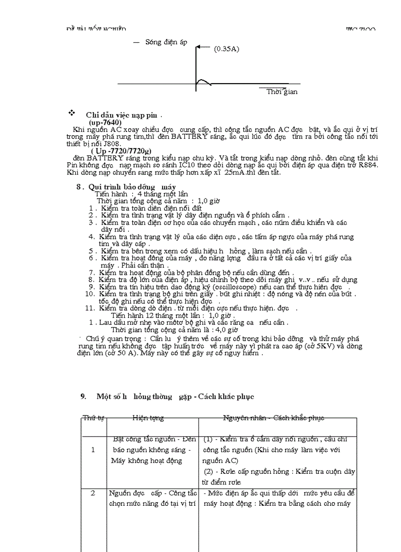 image for page Máy phá rung tim TEC 7200