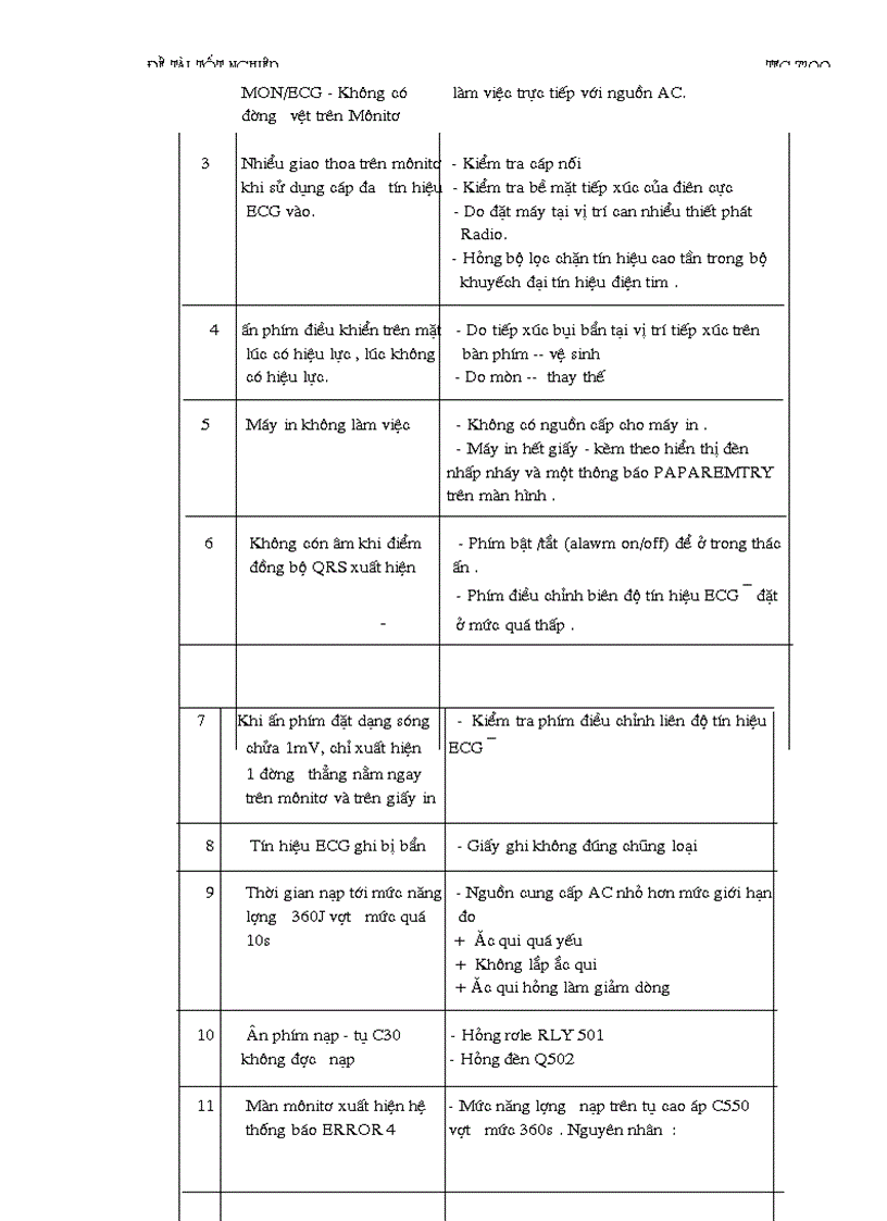 image for page Máy phá rung tim TEC 7200