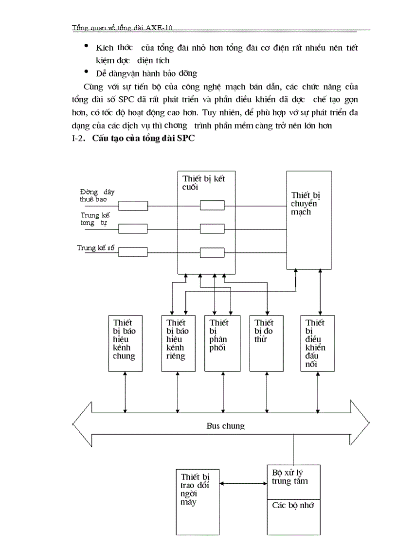 image for page Tổng quan về tổng đài AXE 10