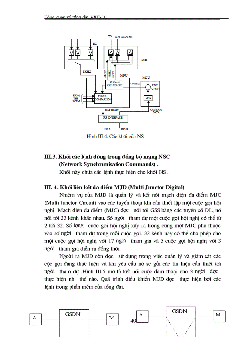image for page Tổng quan về tổng đài AXE 10