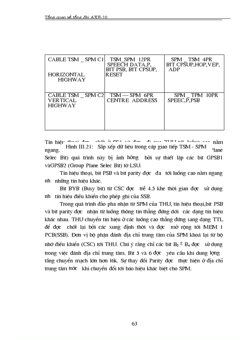 image for page Tổng quan về tổng đài AXE 10