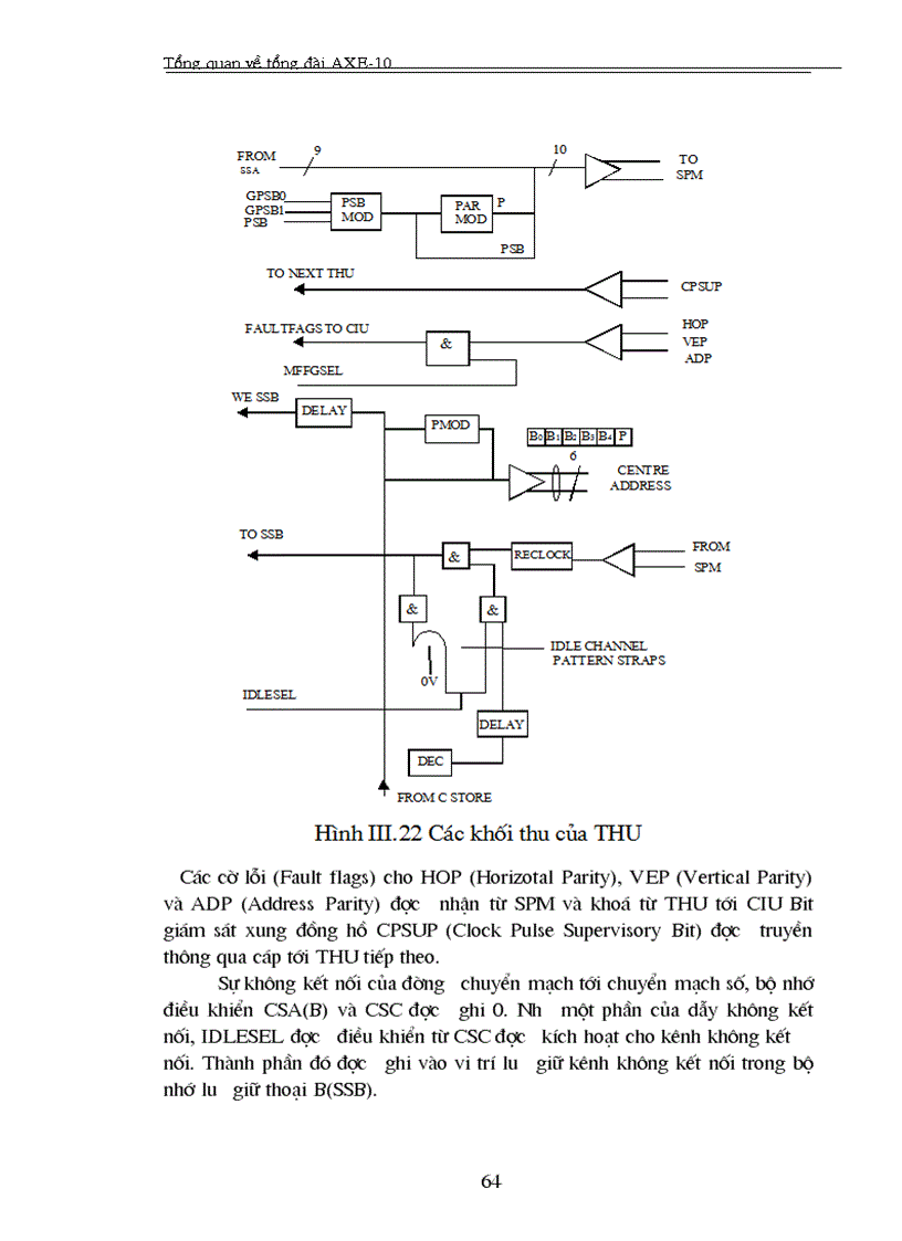 image for page Tổng quan về tổng đài AXE 10