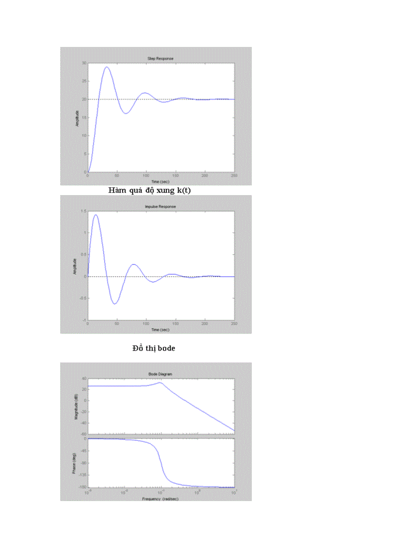 image for page Sử dụng matlab simulink