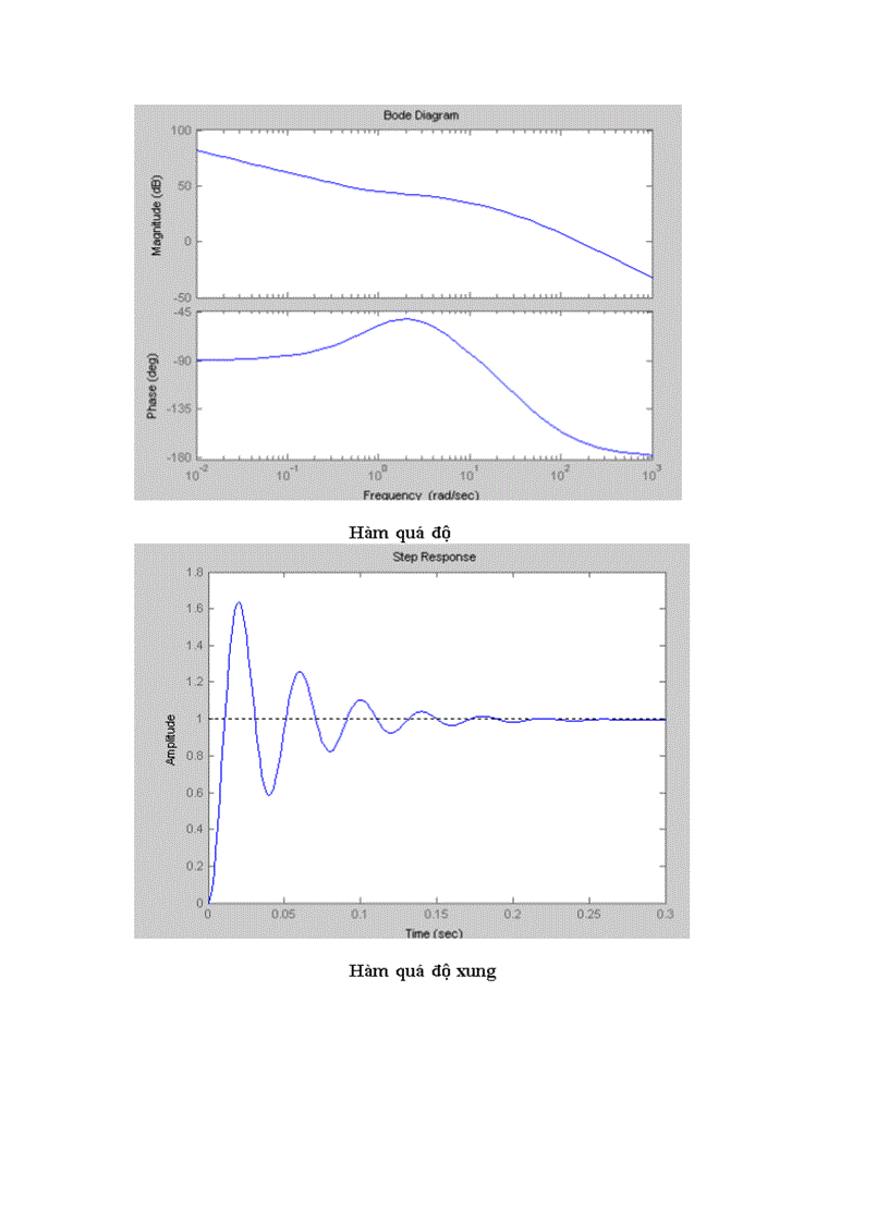 image for page Sử dụng matlab simulink