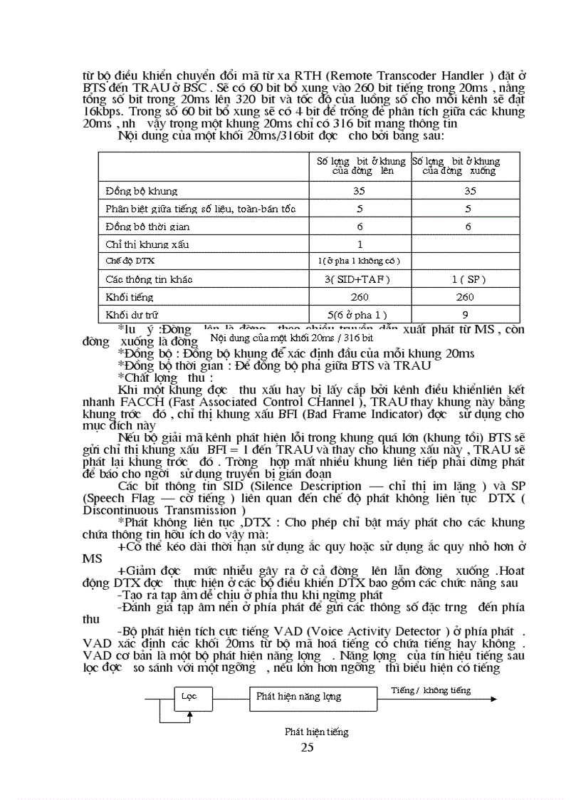 image for page Thông tin di động GSM