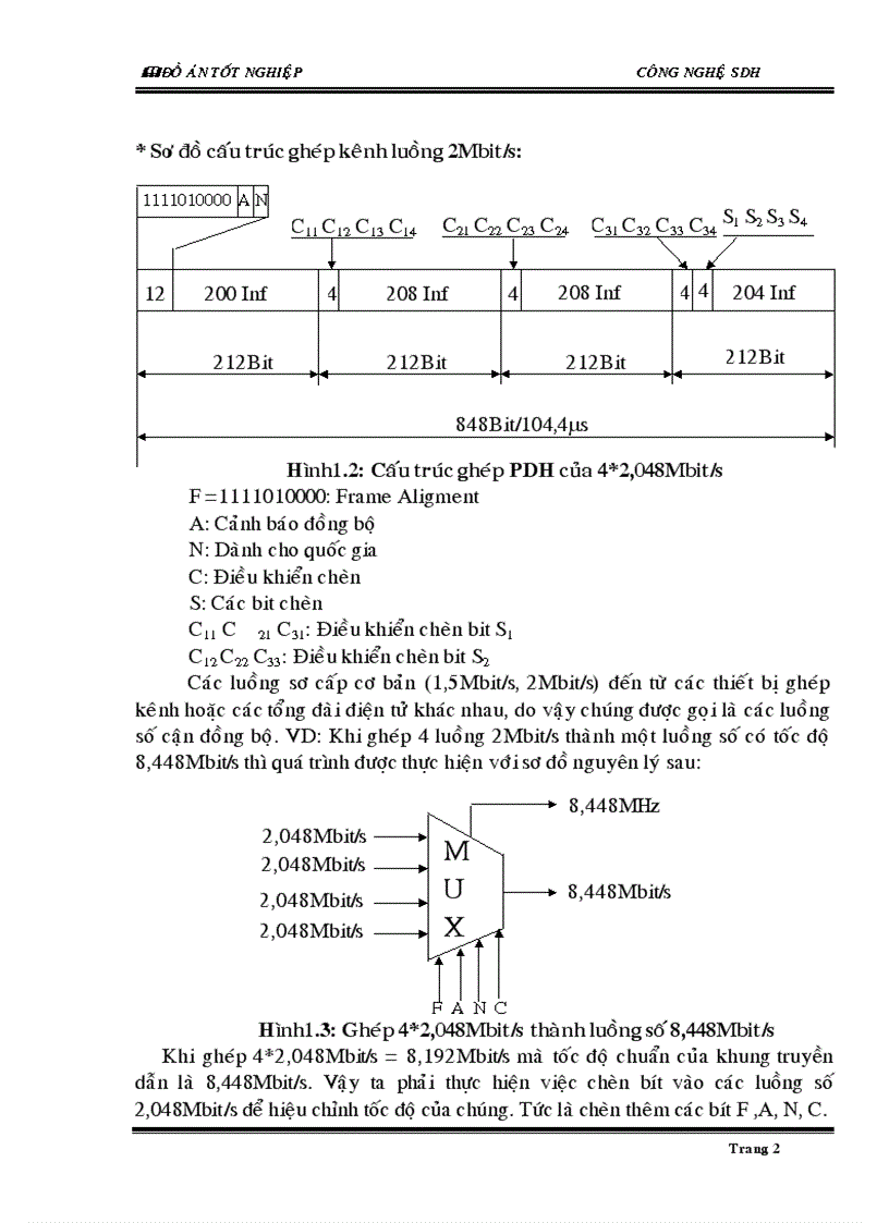 Công nghệ SDH