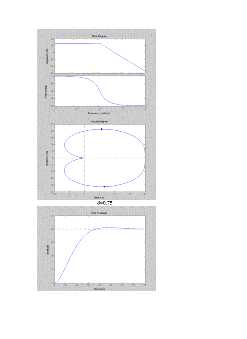 image for page Sử dụng matlab sịmulink 1