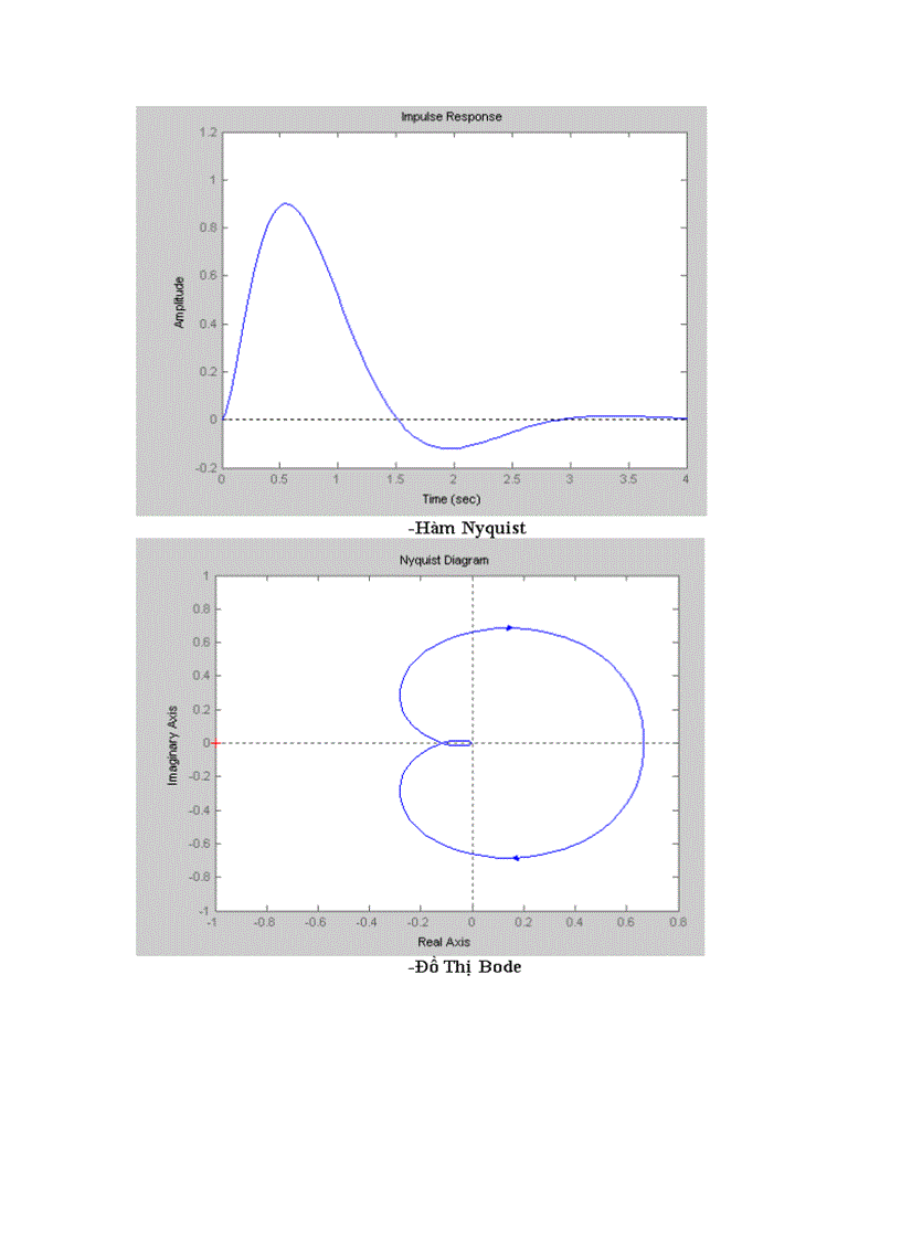 image for page Sử dụng matlab sịmulink 1