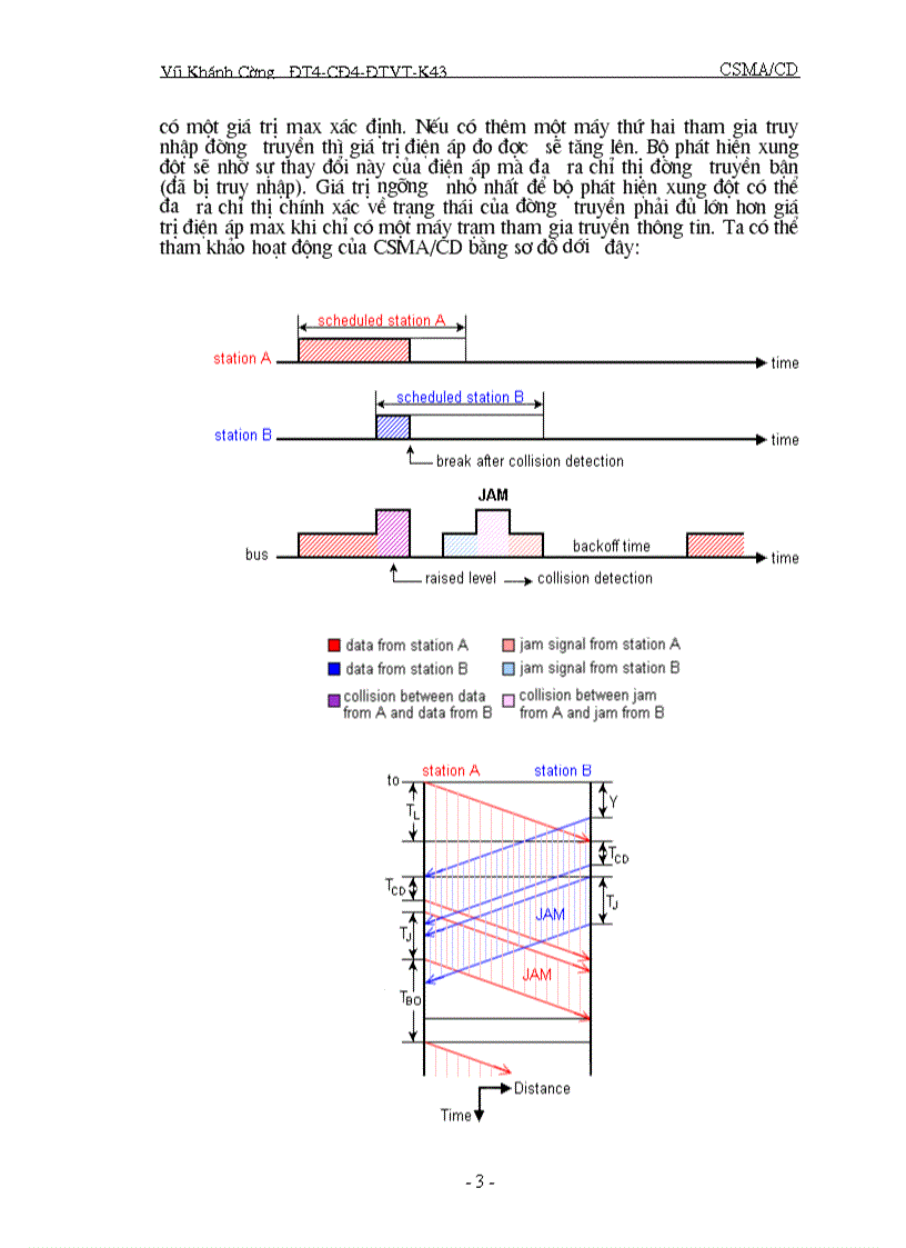Tìm hiểu hoạt động của CSMA CD