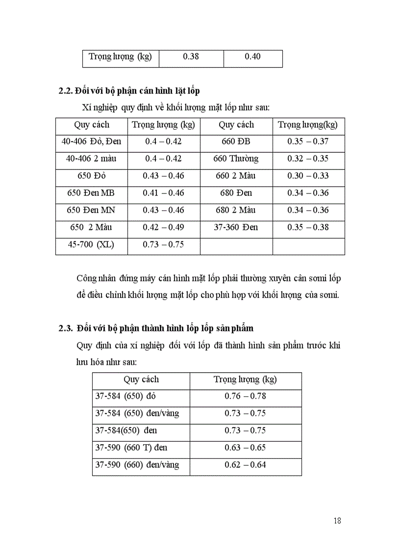 image for page Báo cáo thực tập tại Công ty Cao su Sao Vàng