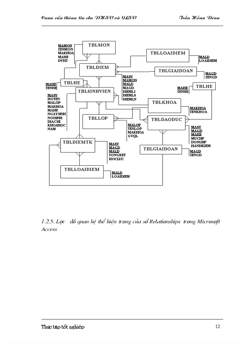 image for page Chương trình cung cấp thông tin cho phụ huynh sinh viên và quản lý sinh viên