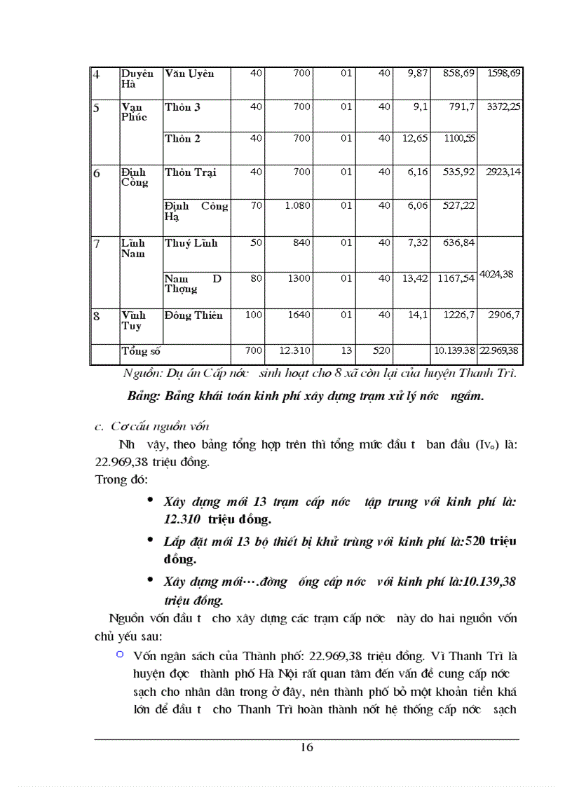 image for page Phân tích chi phí lợi ích của Dự án cấp nước sinh hoạt cho các xã còn lại thuộc huyện Thanh Trì Hà Nội 1