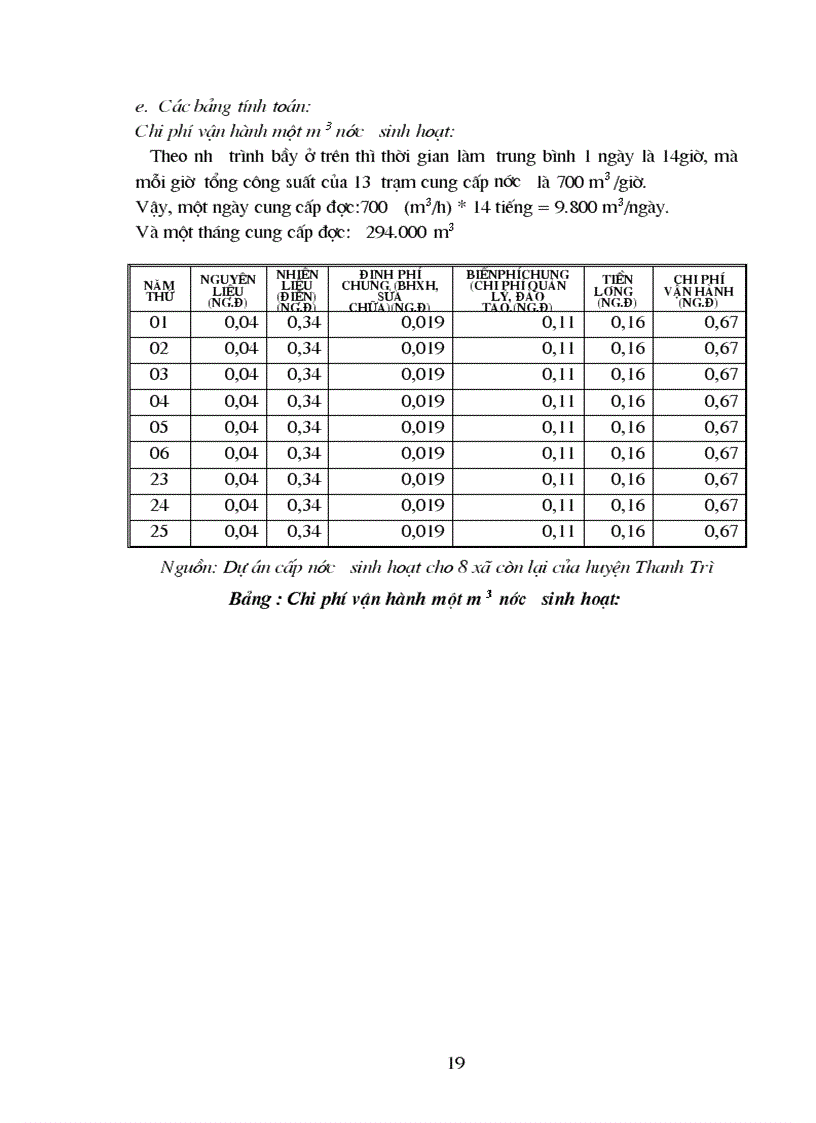 image for page Phân tích chi phí lợi ích của Dự án cấp nước sinh hoạt cho các xã còn lại thuộc huyện Thanh Trì Hà Nội 1