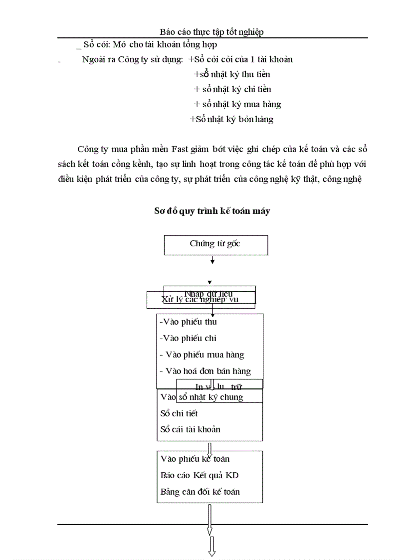 image for page Báo cáo thực tập tốt nghiệp tổ chức kế toán tại công ty