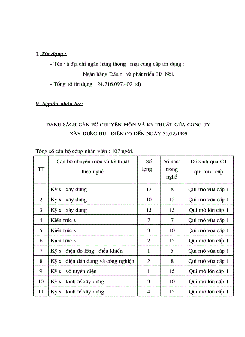 image for page Thực tế tổ chức quản lý sản xuất và tổ chức quản lý lao động tại công ty xây dựng bưu điện Tổng Công Ty Bưu Chính Việt Nam