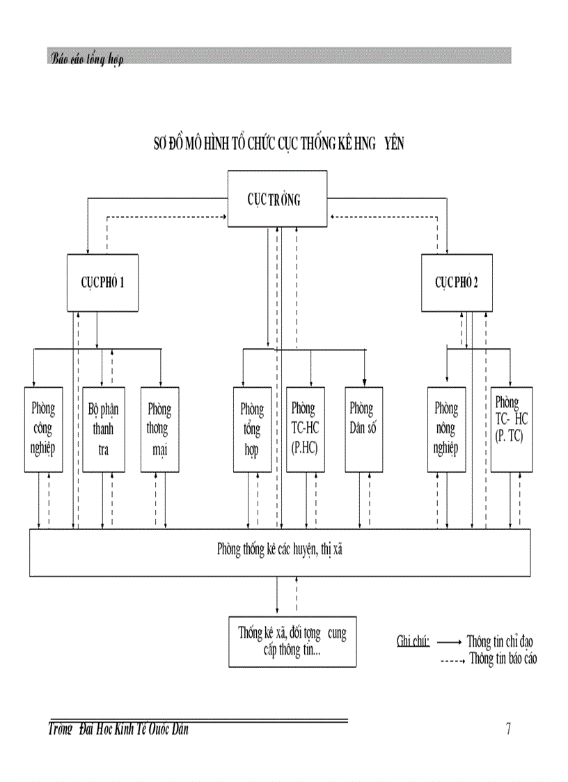 image for page Vận dụng phương pháp dãy số thời gian để phân tích tình hình phát triển công nghiệp trên địa bàn Hưng Yên thời kỳ 2000 2004 và dự đoán giai đoạn 2005 2006