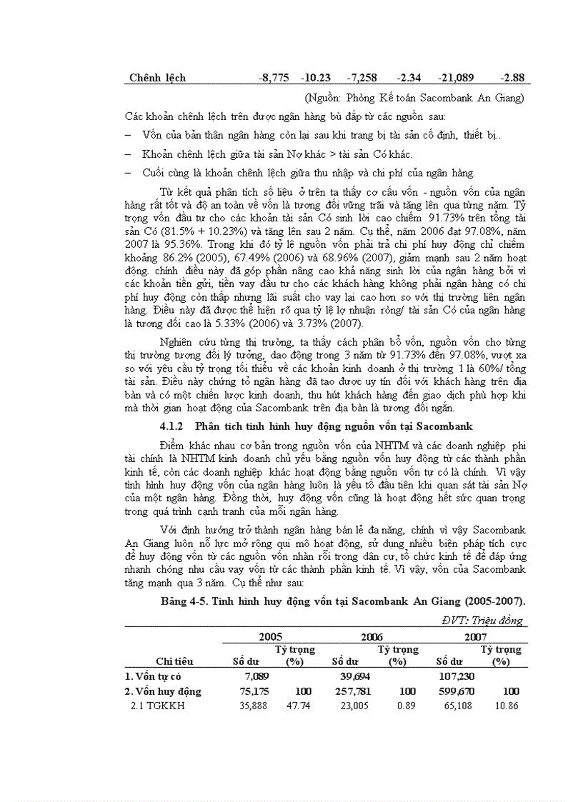 image for page Phân tích hiệu quả hoạt động kinh doanh của ngân hàng thương mại cổ phần Sài Gòn Thương Tín chi nhánh An Giang giai đoạn 2005 2007 1