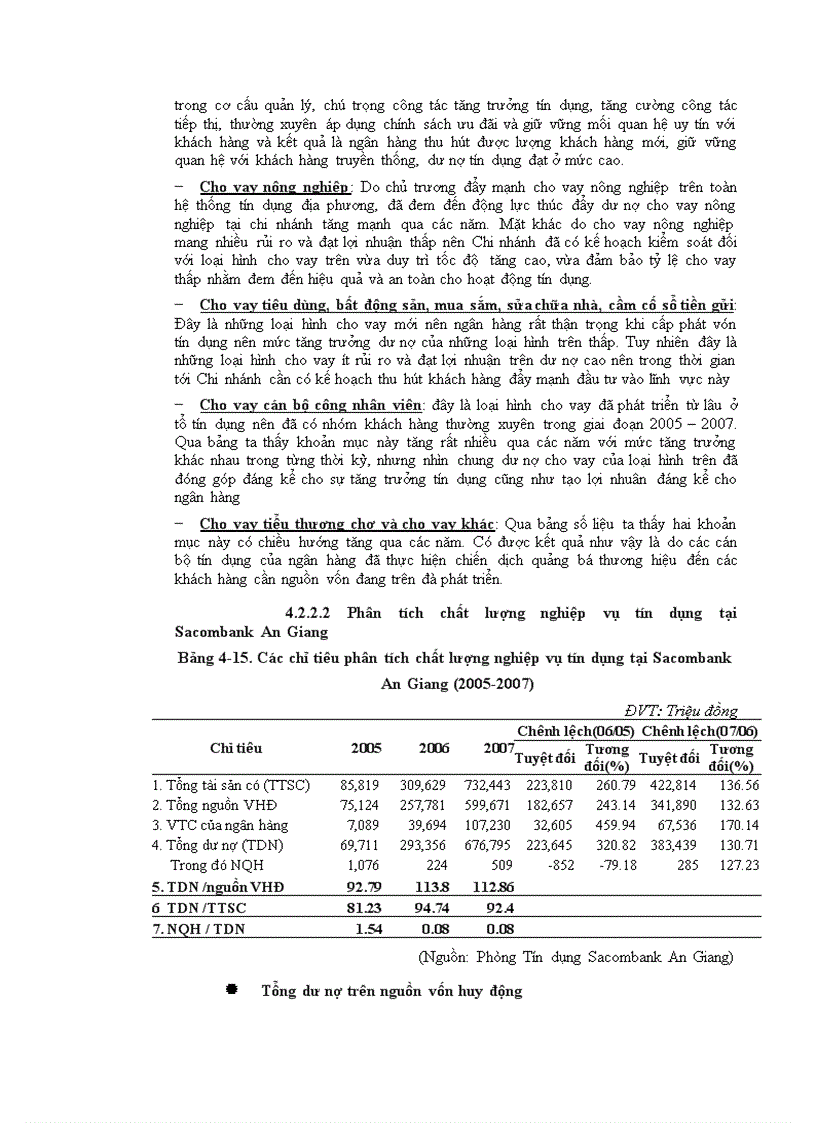 image for page Phân tích hiệu quả hoạt động kinh doanh của ngân hàng thương mại cổ phần Sài Gòn Thương Tín chi nhánh An Giang giai đoạn 2005 2007 1