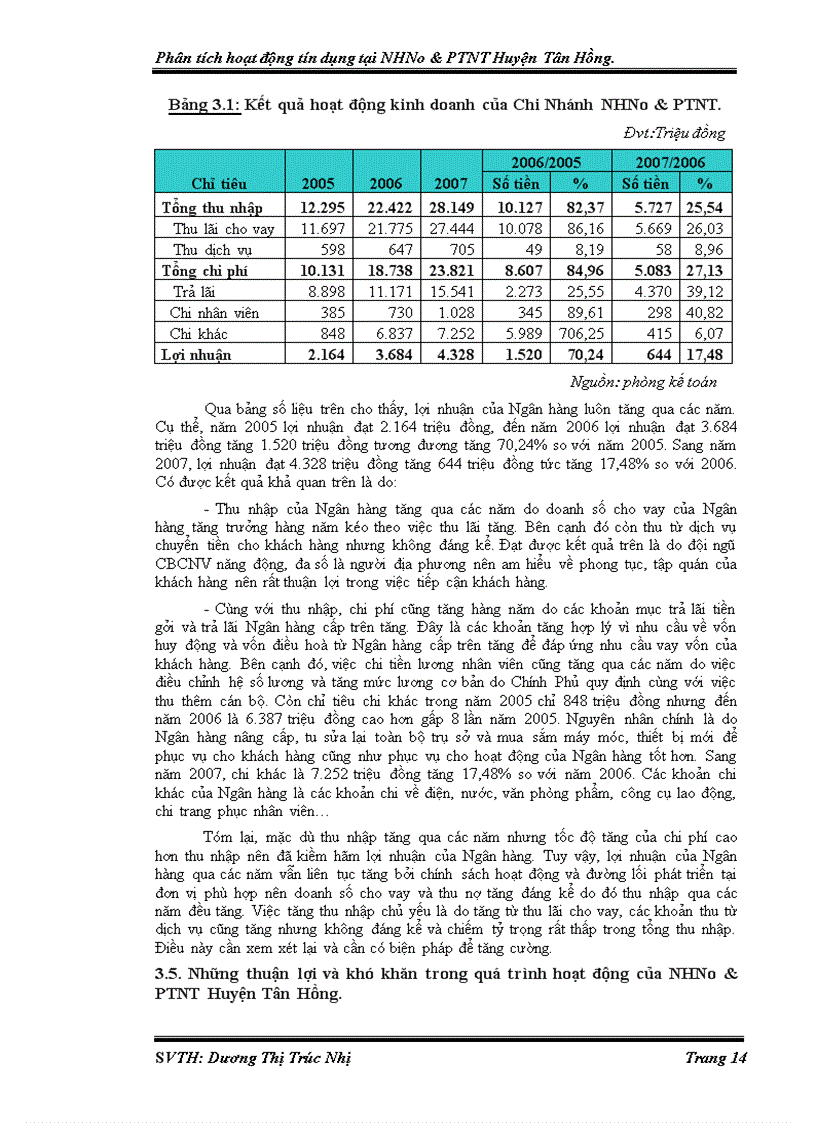 image for page Phân tích hoạt động tín dụng tại NHNN PTNT huyện Tân Đồng