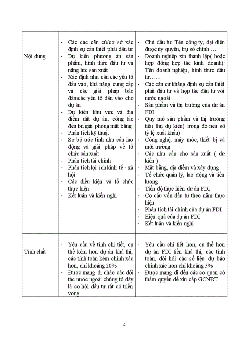 image for page Quản trị các giai đoạn của dự án FDI
