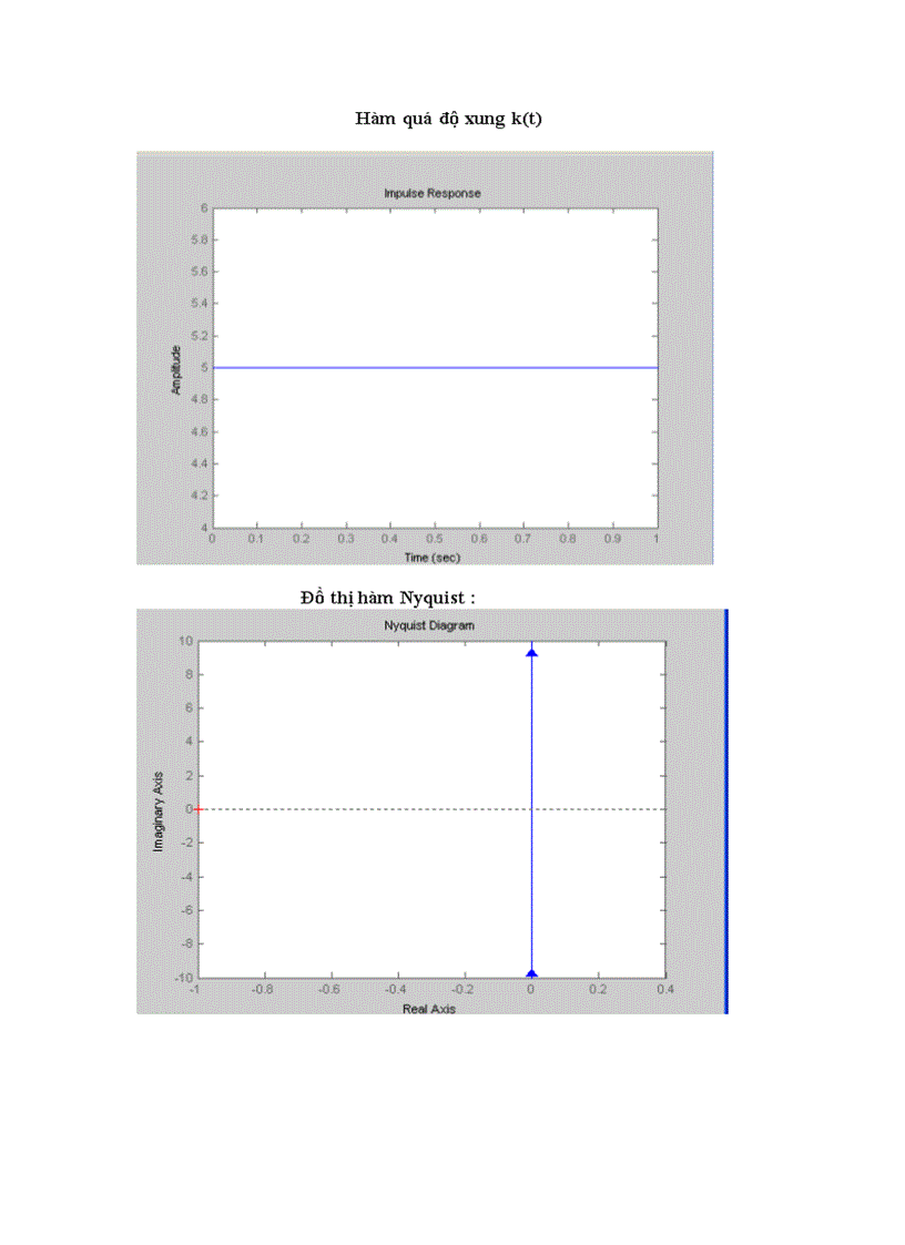 Sử dụng matlab simulilk