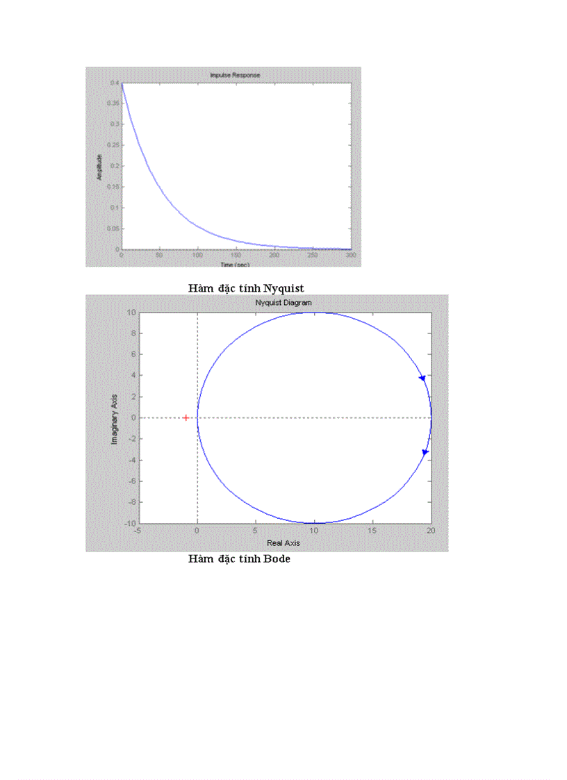image for page Sử dụng matlab simulilk