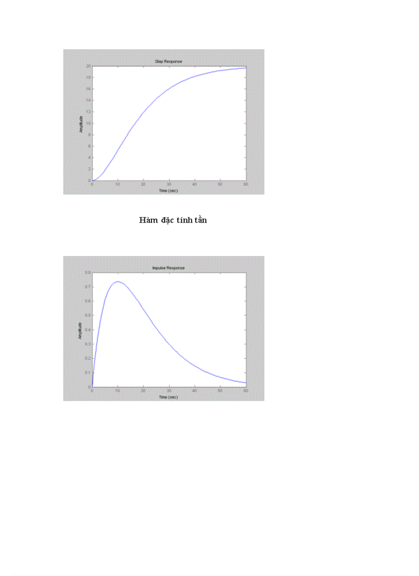 image for page Sử dụng matlab simulilk