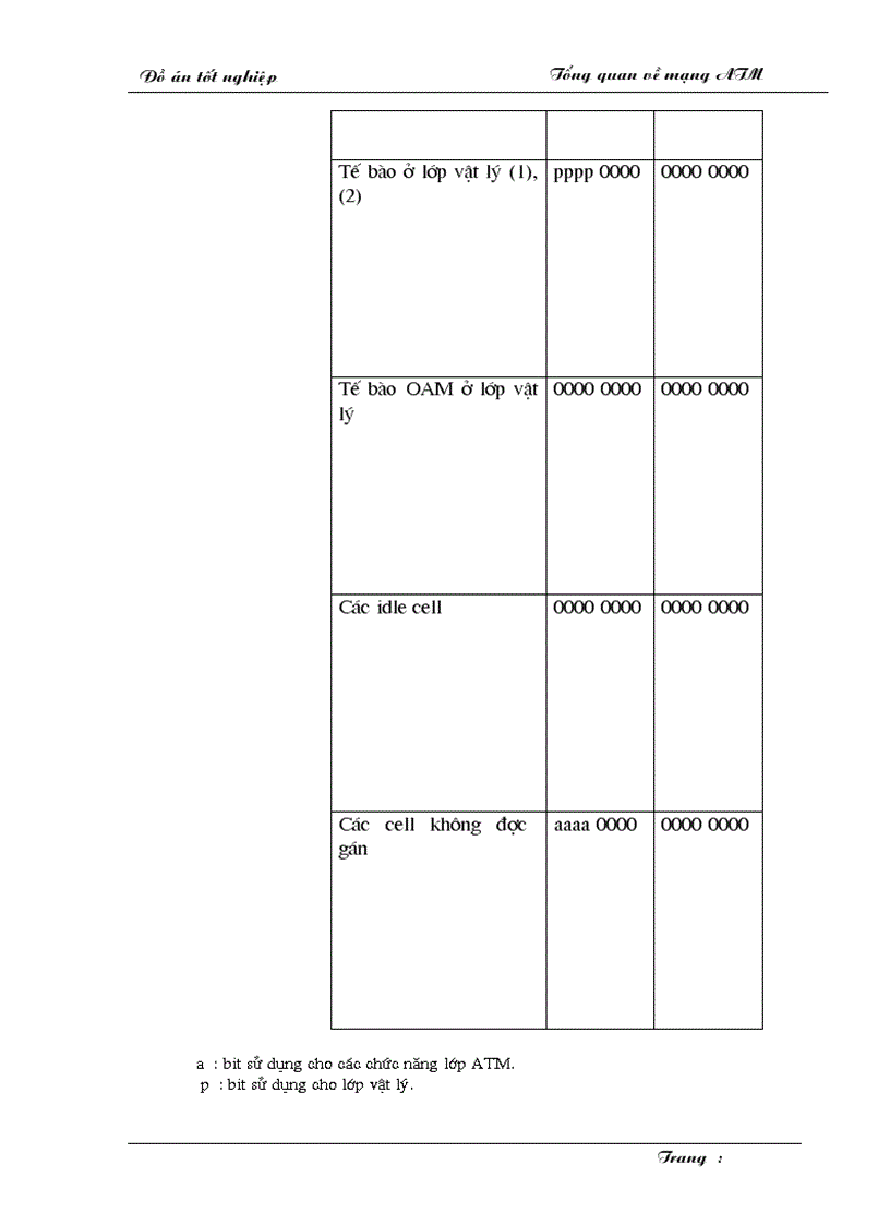 image for page Hệ thống truyền dẫn trong B ISDN