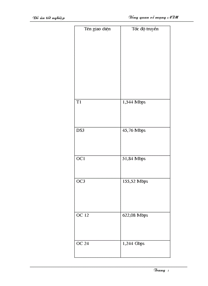 image for page Hệ thống truyền dẫn trong B ISDN