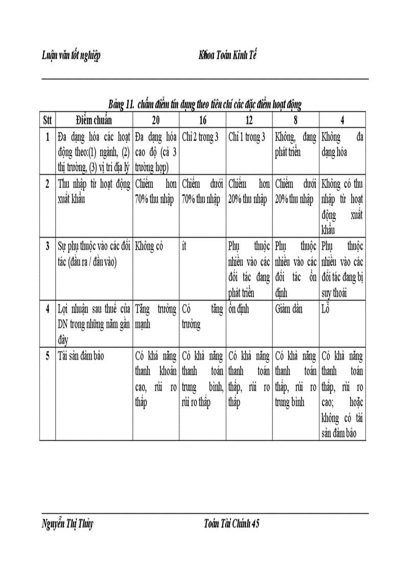 image for page Một số mô hình định mức tín nhiệm áp dụng cho sở giao dịch i ngân hàng công thương việt nam
