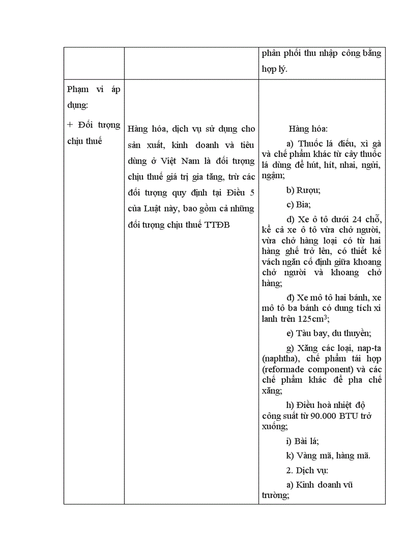 image for page Những điểm khác biệt giữa thuế GTGT và thuế TTĐB