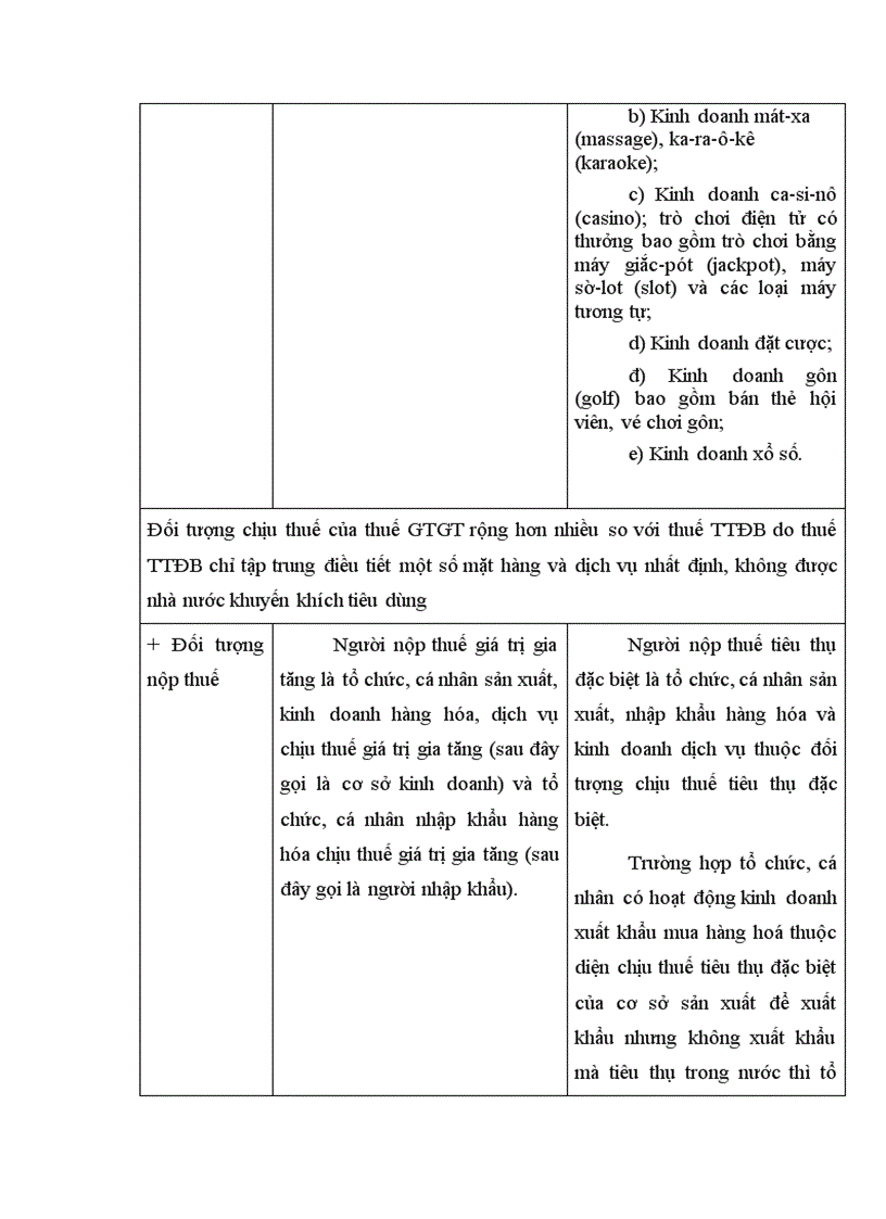 image for page Những điểm khác biệt giữa thuế GTGT và thuế TTĐB