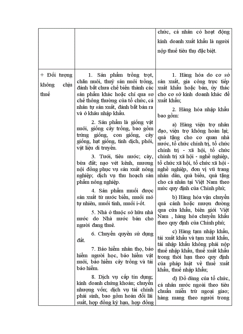 image for page Những điểm khác biệt giữa thuế GTGT và thuế TTĐB