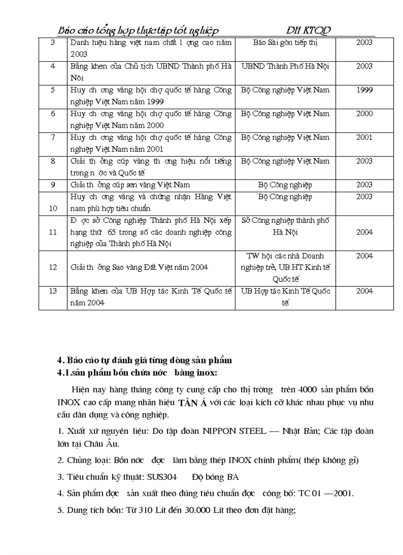 image for page Báo cáo tổng hợp thực tập tốt nghiệp Công ty TNHH Sản Xuất và Thương Mại Tân á