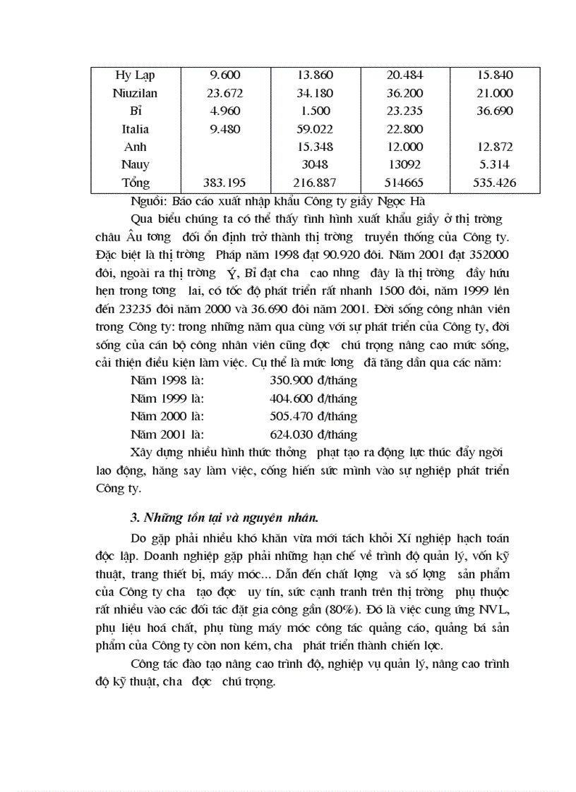 image for page Những kết quả đạt được và những tồn tại trong hoạt động gia công giầy xuất khẩu ở Công ty giầy Ngọc Hà